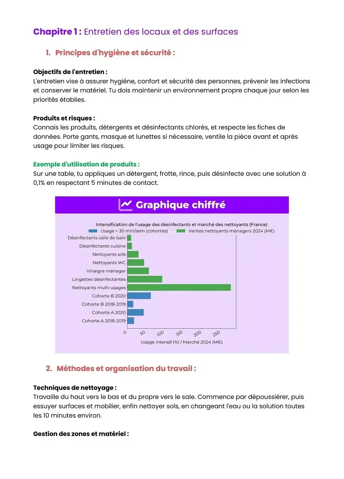 Example Fiche de Révision Bac Pro ASSP