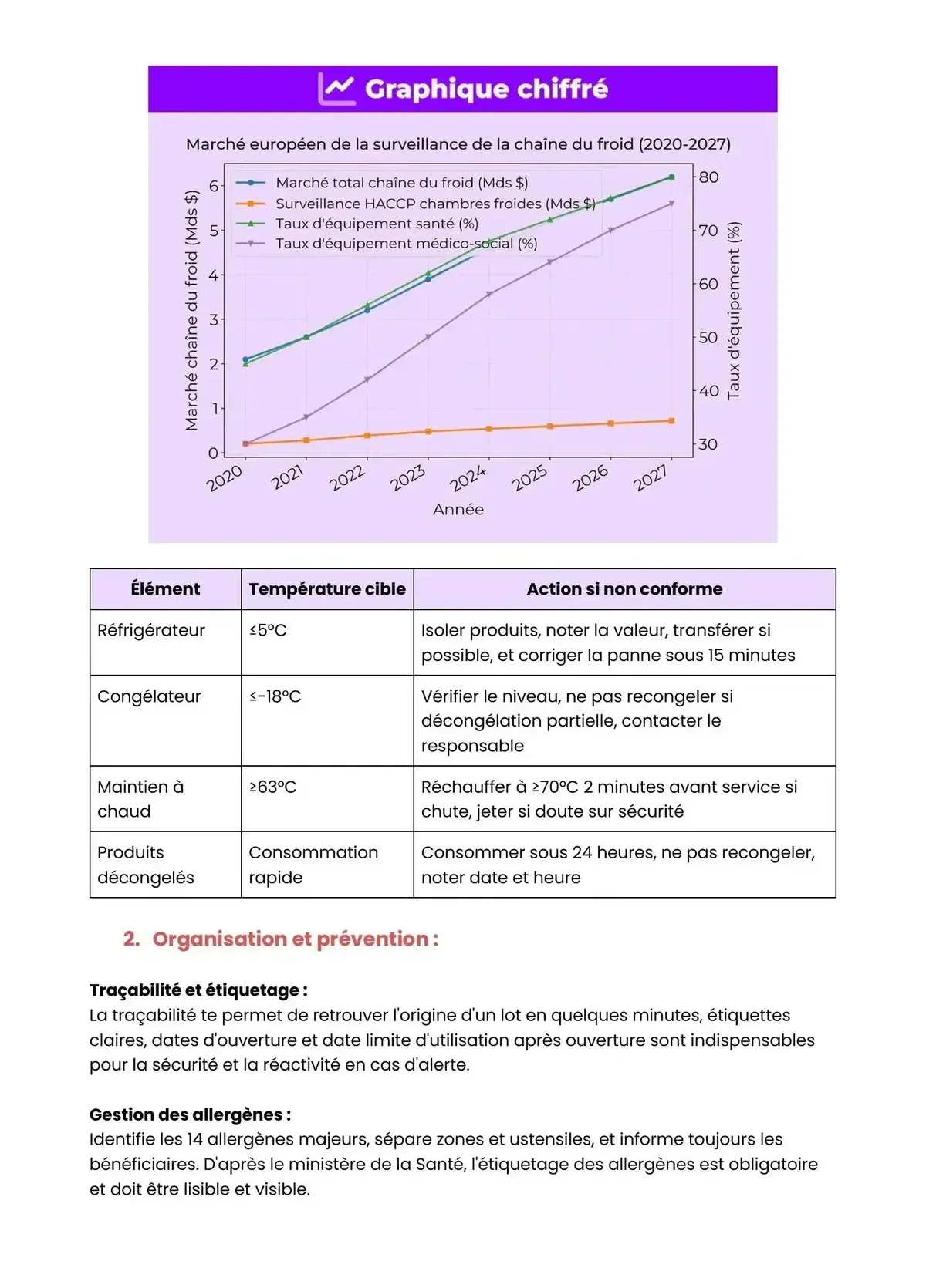 Example Fiche de Révision Bac Pro ASSP